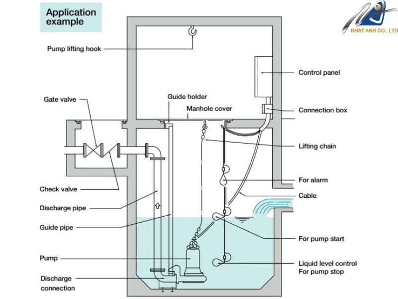 lắp đặt máy bơm chìm