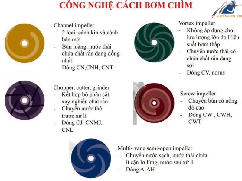 Máy bơm chìm