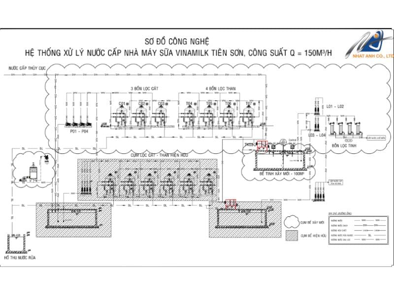 dự án đầu tư dây chuyền sản xuất SỮA CHUA UỐNG PROBI