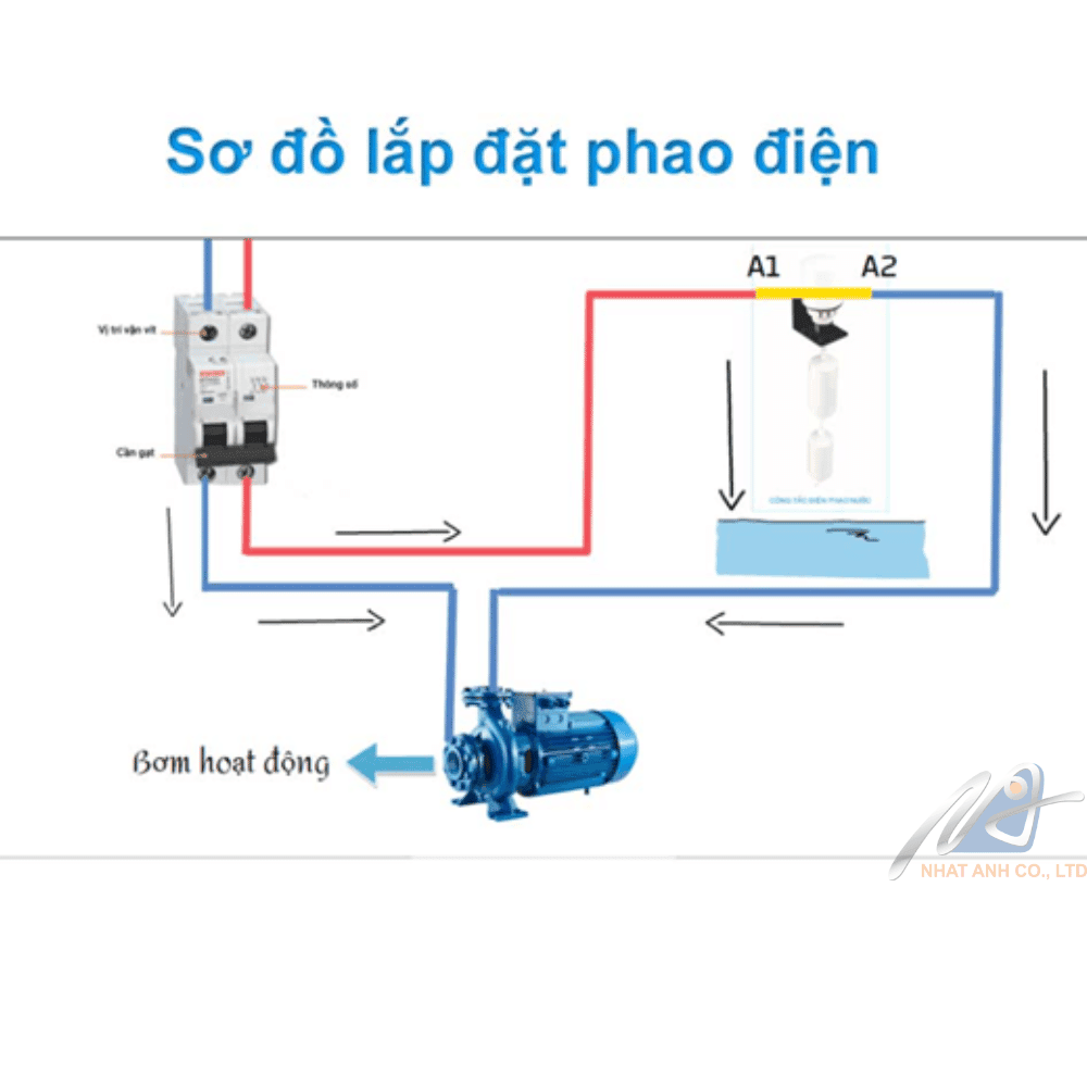 Sơ đồ phao điện 