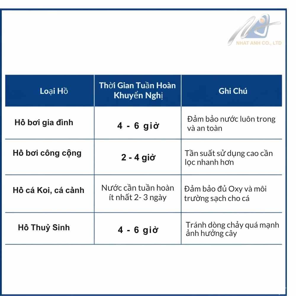 bảng máy bơm bể bơi