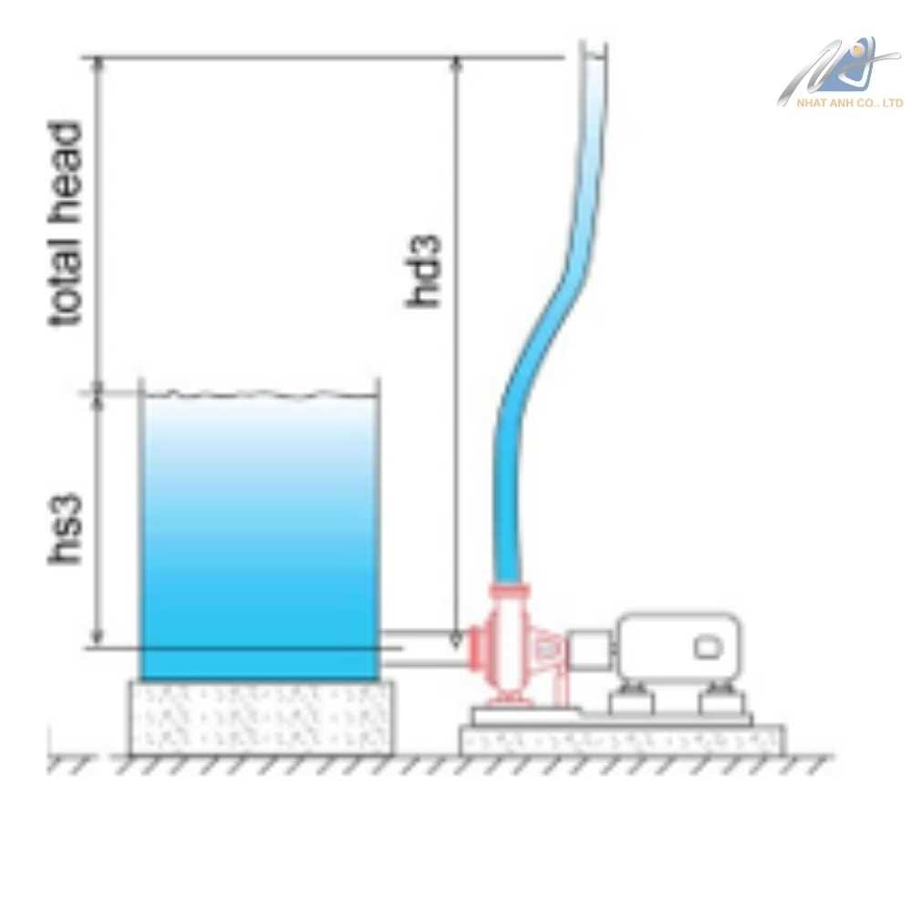 mô hình máy lắp đặt máy bơm nước