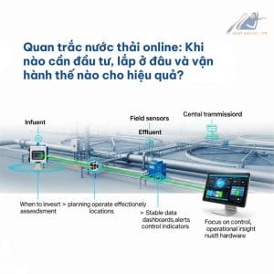 Quan trắc nước thải online trong hệ thống xử lý nước thải công nghiệp tại nhà máy