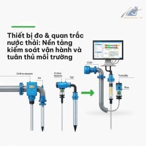thiết bị quan trắc & xử lý nước thải