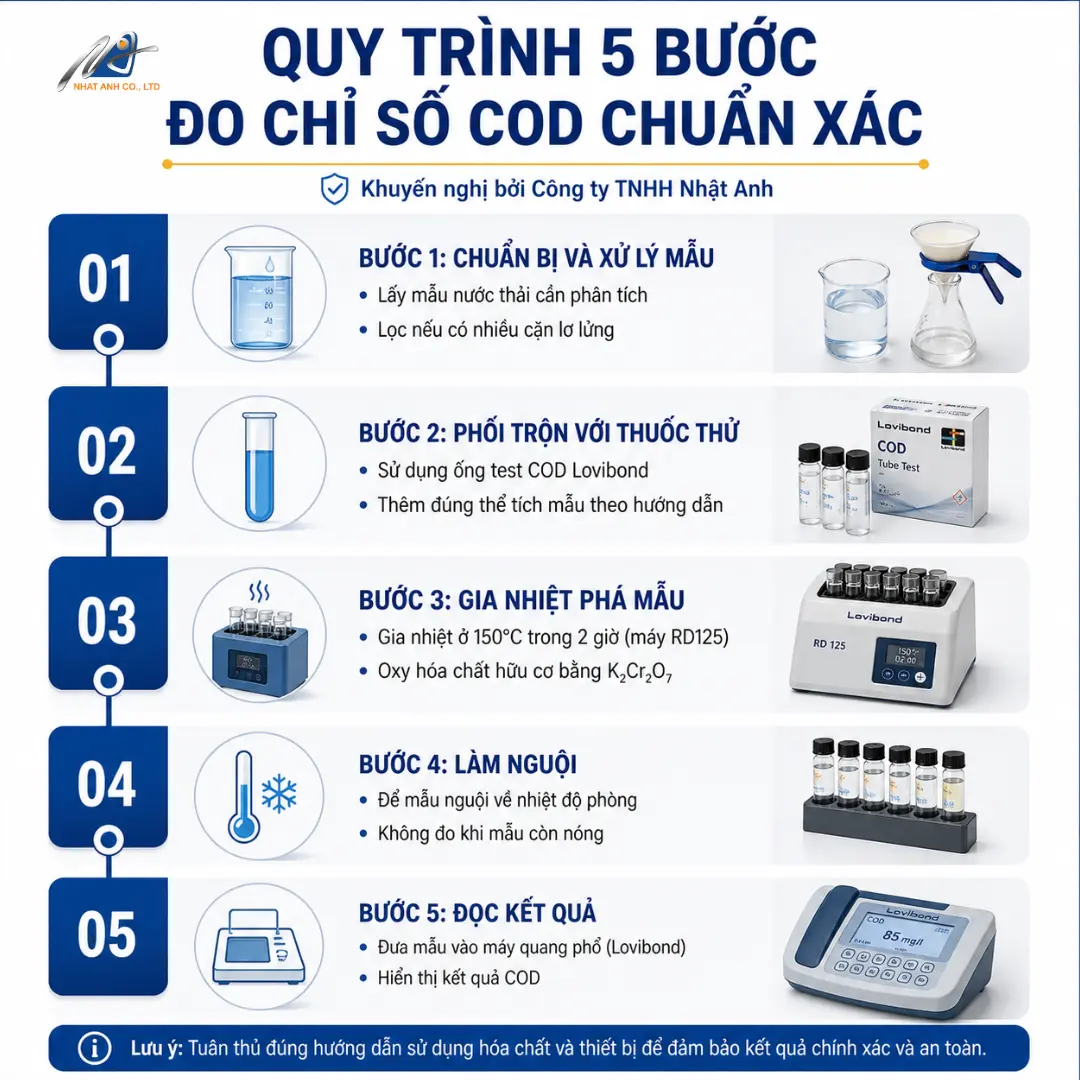 quỳ trình đo bằng máy COD