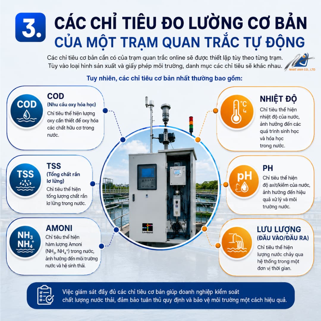 Trạm Quan Trắc Tự Động Báo Giá & Quy Định 2026